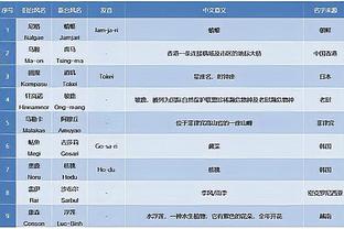 哈登出场时间少于30分钟砍至少35分9助8三分 历史唯一！